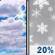 Sunday: Mostly Cloudy then Isolated Snow Showers