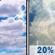 Friday: Partly Sunny then Isolated Showers And Thunderstorms