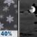Monday Night: Slight Chance Rain And Snow Showers then Mostly Cloudy