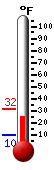 Currently: 13.5F, Max: 17.0F, Min: 13.5F