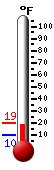 Currently: 18.1F, Max: 18.1F, Min: 9.5F