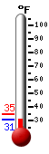 Currently: 21.6F, Max: 23.3F, Min: 21.6F