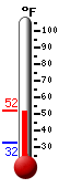 Currently: 38.3F, Max: 38.3F, Min: 30.6F