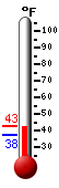 Currently: 39.1F, Max: 39.1F, Min: 37.5F