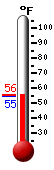 Currently: 58.0F, Max: 74.2F, Min: 42.2F